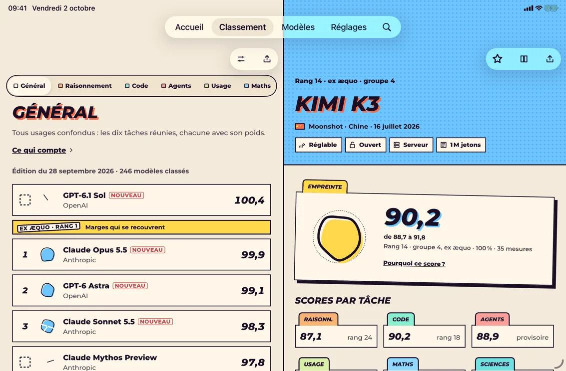 L'appli en deux volets : le classement à gauche, la fiche de Kimi K3 à droite. Capture prise sur iPad mini en paysage.