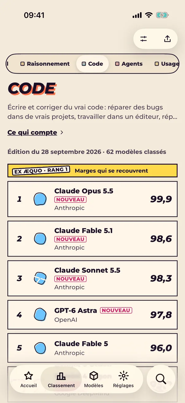 Le classement Code sur iPhone, avec la question de la tâche et les premiers modèles.