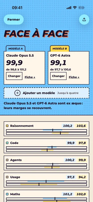 Le comparateur « Face à face » sur iPhone, tâche par tâche.