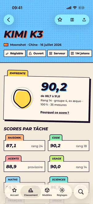 Fiche d'un modèle dans l'appli QUELLE IA : son score, sa marge et son empreinte par tâche.