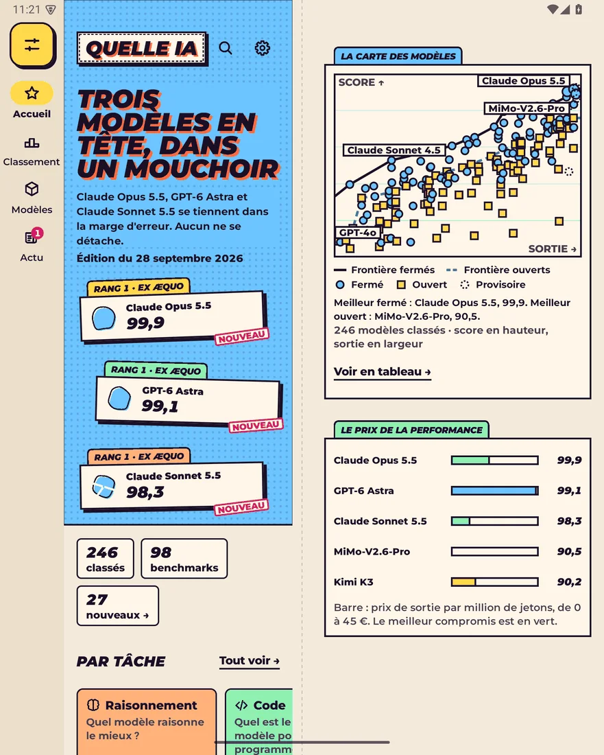 L'accueil de l'appli sur un pliant Android déplié : le titre et le trio de tête à gauche, la carte des modèles à droite.